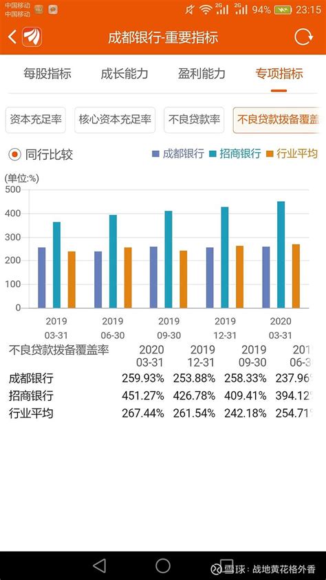来源：中国银行2023年半年报