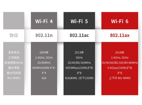 Wi-Fi 6：无线连接新体验 - OFweek光通讯网