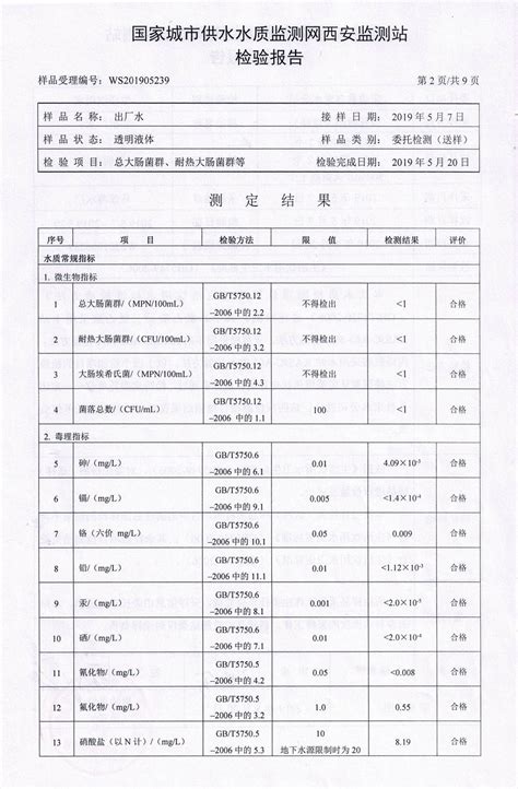 2019检测报告-检测报告-郑州泉水之源供水设备有限公司