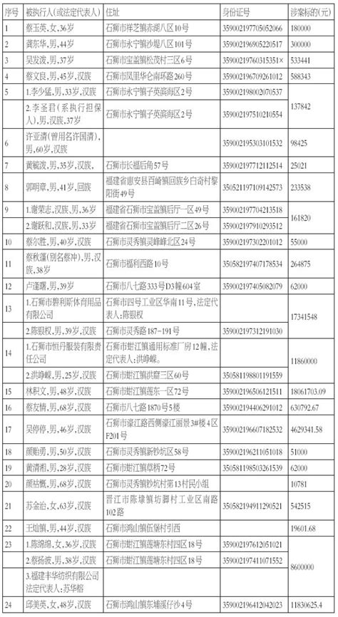 佛山公布一批失信被执行人名单 最高者欠债达200万_广东频道_凤凰网
