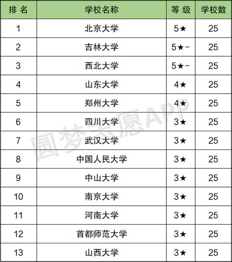 2021年考古学专业大学排名：考古专业录取分数线高吗？（最新整理）