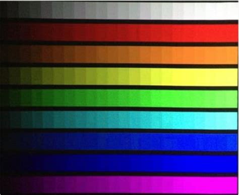 如何测量颜色的饱和度？色差仪可以吗？