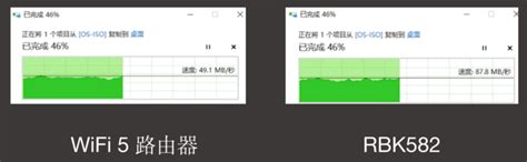 知识点要考系列：WiFi6前瞻解析 一. WiFi6简介及性能对比Wi-Fi是应用最为广泛的无线局域网技术，WiFi6对比WiFi5优势明显 ...