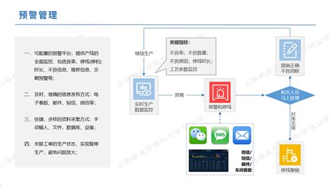 MES-上海西码智能科技股份有限公司