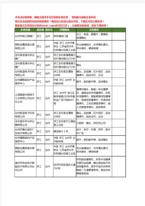 新版浙江省台州镜头工商企业公司商家名录名单联系方式大全14家_文档之家