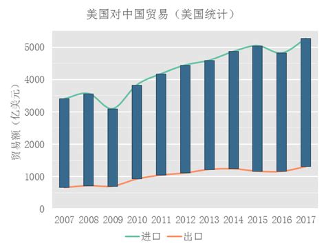 2018年中国对外进出口贸易主要40个国家和地区数据分析-酷沃网