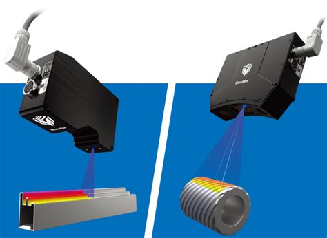 【产品展示三】LMI智能3D相机、STIL光谱共焦传感器_成都三是科技有限公司