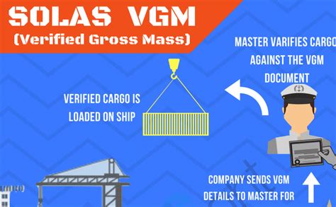 VGM là gì? Những điều cần biết về VGM