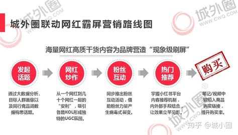 小红书营销指南：做好这4个步骤，效果提升80%-网络营销 | 赵阳SEM博客