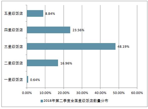 五星级酒店市场分析报告_2019-2025年中国五星级酒店市场现状调研及投资前景发展趋势研究报告_中国产业研究报告网