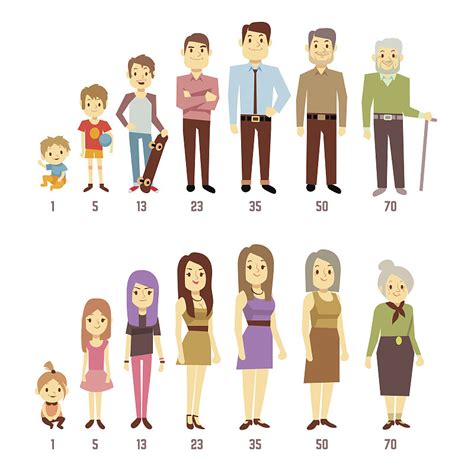 女人,人,婴儿,男人,家庭,代沟,青少年,多代家庭,父母,衰老过程,设计模板,汇图网www.huitu.com