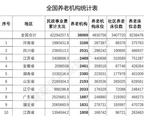 2021年中国养老机构发展现状分析：养老服务机构数量达4万个，同比增长5.26%[图]_智研咨询