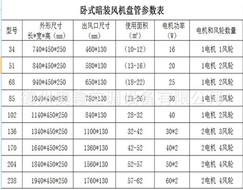 9-19离心风机型号及参数表-郑州郑通风机制造有限公司