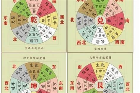 五鬼门标准图图片