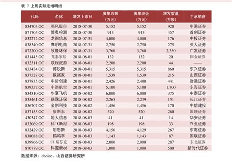 中国股市：海南自贸区概念股票一览表！（名单） - 知乎