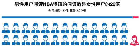 蒙牛NBA进入合作深水区 共谋大运动蓝图 - 营销 - 中国产业经济信息网