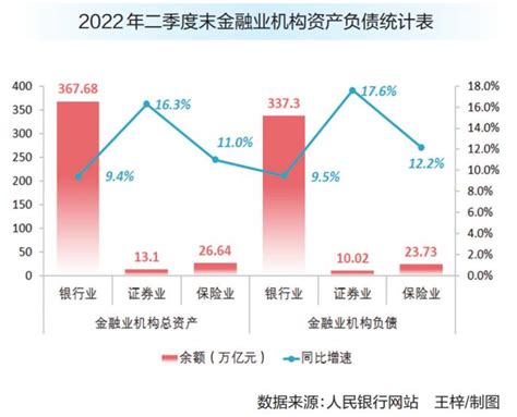 2019年上海市金融业分析：银行业金融机构总资产16.51亿元[图]_智研咨询
