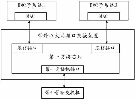 苹果手机服务器在哪里设置