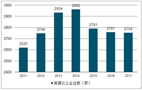 2020年中国造纸行业区域发展现状及前景分析 市场集中度有望进一步提升_研究报告 - 前瞻产业研究院
