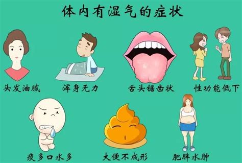 湿气重的舌头图片