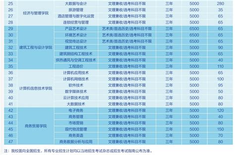 武汉商贸职业学院学费多少钱一年-各专业收费标准_大学生必备网