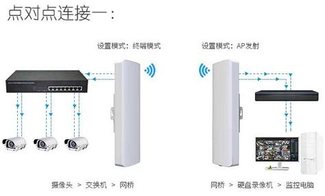 RG-AP130系列面板型无线接入点（AP）_无线面板式AP - 锐捷网络