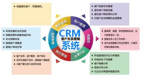 crm客户管理系统的架构