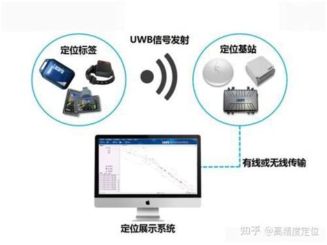 uwb高精度定位系统具备哪些应用功能「四相科技有限公司 」