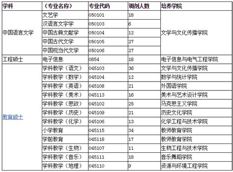2024南京大学研究生分数线（含2022-2023历年复试）_大学生必备网