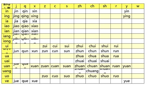 汉语拼音声母韵母组合表_word文档在线阅读与下载_免费文档