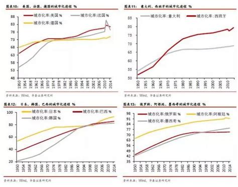 美国一、二季度GDP数据均下滑，与中国差距却变大了，怎么回事？_年率_经济_同比增长