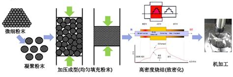 高密度、高强度粉末冶金创新技术GPM_韩国（株）NEP CO.,LTD