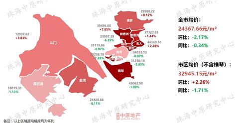 5月珠海新增住宅供应11.21万㎡_成交_均价_区域
