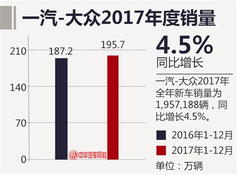 大众2015年全球销量再输丰田_今日汽车新闻_12缸汽车网