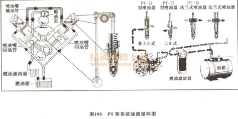 详解发动机燃料供给系统中三大组成的结构与维修 - 精通维修下载