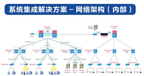 综合布线系统 - 解决方案 - 陕西立凯网络科技有限公司