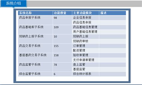 开屏新闻-云南省药品流通行业2021年销售总额达1087.94 亿元，同比增长11.83%