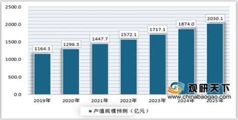 2020年中国蛋糕市场分析报告-行业运营态势与发展趋势研究_观研报告网