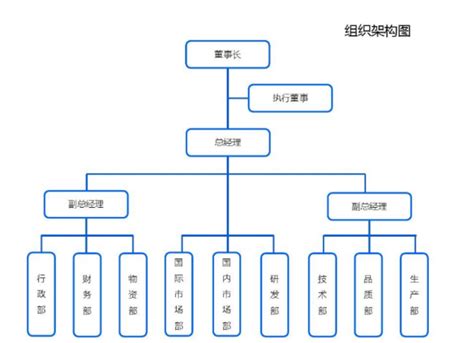 组织架构-广东省建东工程监理有限公司