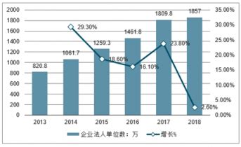 中小企业信息化市场分析报告_2022-2028年中国中小企业信息化市场深度研究与投资前景分析报告_产业研究报告网