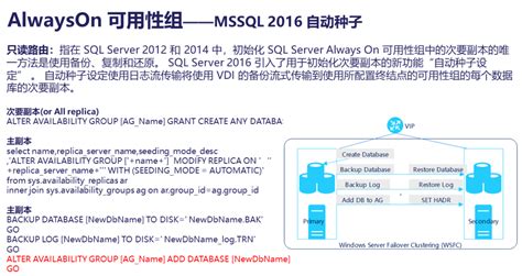 SQL Server 高可用方案介绍 - 墨天轮