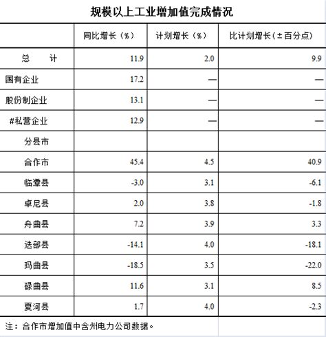 甘南州2020年10月份统计快报-甘南藏族自治州统计局