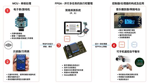 智能硬件管理系统-浙江远图技术股份有限公司