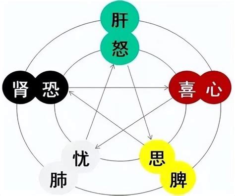 七情上面表情包图片
