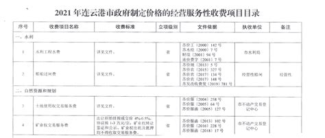 [连云港]2015年10月建设工程材料价格信息（指导价）-清单定额造价信息-筑龙工程造价论坛