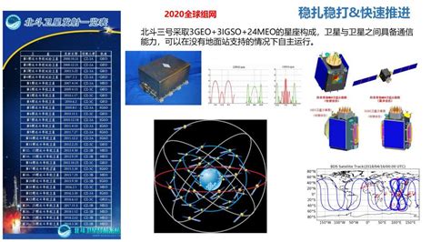历史性一刻！北斗三号卫星导航系统正式开通：服务中国更服务世界 - 雷科技