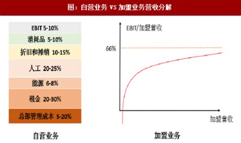主题酒店盈利模式选择与分析_北京山合水易规划设计院