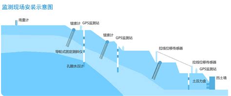 边坡监测-新闻中心-江苏东微感知技术有限公司