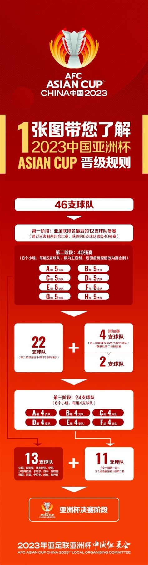 2023年亚足联中国亚洲杯预选赛最终阶段抽签结果揭晓_凤凰网