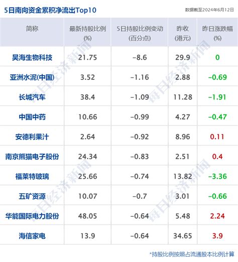 财经早参|黄仁勋“飘了”，国台办回应；3人合买一张彩票中奖61亿元；美联储预计今年仅降息一次，苹果创收盘新高 | 每经网